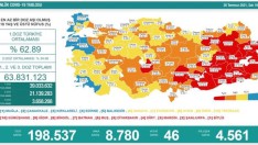 Türkiye’nin günlük koronavirüs tablosu artıyor!