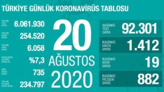 Türkiye 20 Ağustos koronavirüs tablosu